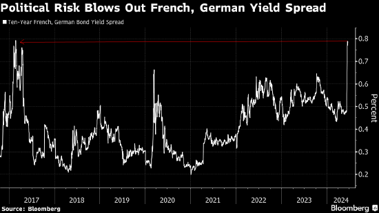瑞银资产管理超配德债 基金经理称法国极右翼崛起威胁欧洲一体化