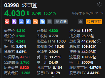 午评：港股恒指涨1.18% 恒生科指涨2.51%科网股领涨大市